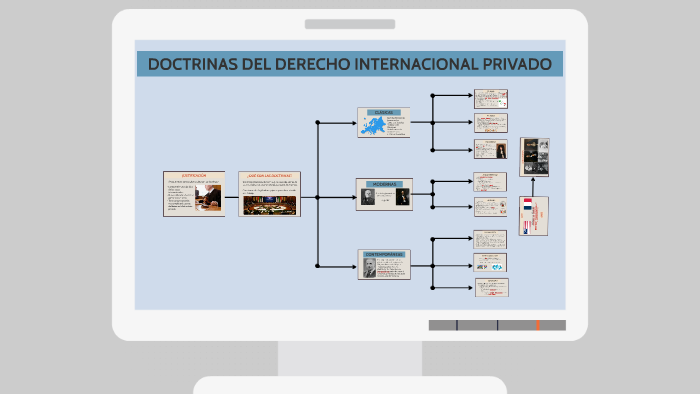 Doctrinas Del Derecho Internacional Privado By Brenda Ortega On Prezi