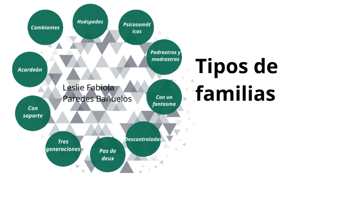 tipos de familia Minuchin by Leslie Fabiola Paredes Bañuelos on Prezi