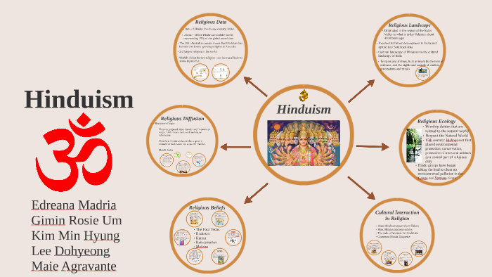 Hinduism GOD & HUMAN LIFE by on Prezi
