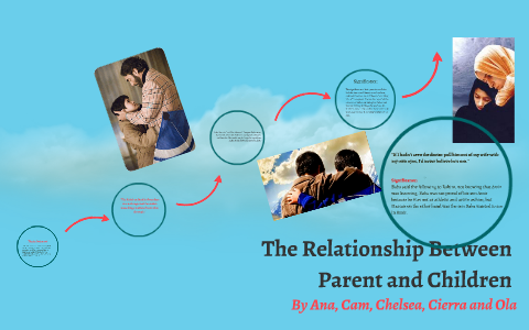 the relationship between parent and by parent child relationship on Prezi