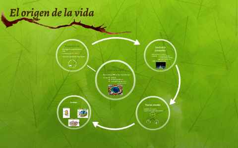 El origen de la vida by on Prezi