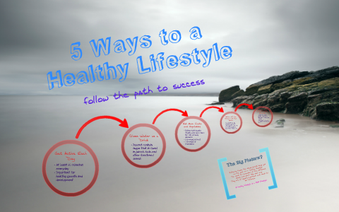 5 Ways to a Healthy Lifestyle by Ayzia Folstrom on Prezi