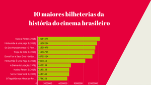 Maiores Bilheterias do Cinema Brasileiro by Erick Beran on Prezi Design