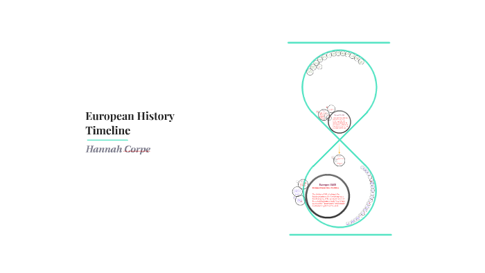 European History Timeline by Hannah Corpe on Prezi
