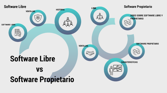 Diferencias entre Software libre y Software propietario by Anthony Herrera
