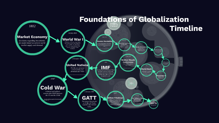 Foundations of Globalization by Aliyah Omar on Prezi