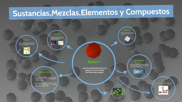 Sustancia formada por átomos de dos o mas elementos unidos q by Edgar