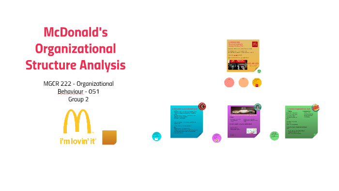 Mcdonald S Organizational Chart 2016