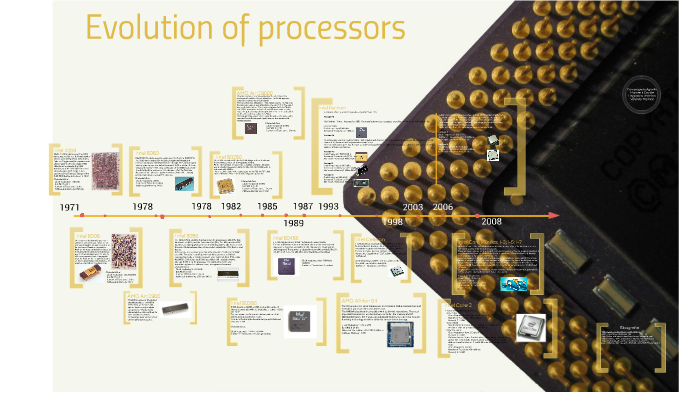 Bijdrager Luchtvaart Email Evolution of processor by Thomas Verardo