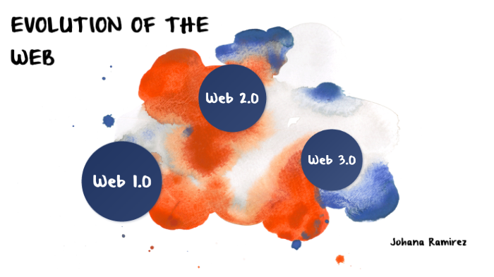 The Evolution of the Internet by Johana Ramirez on Prezi