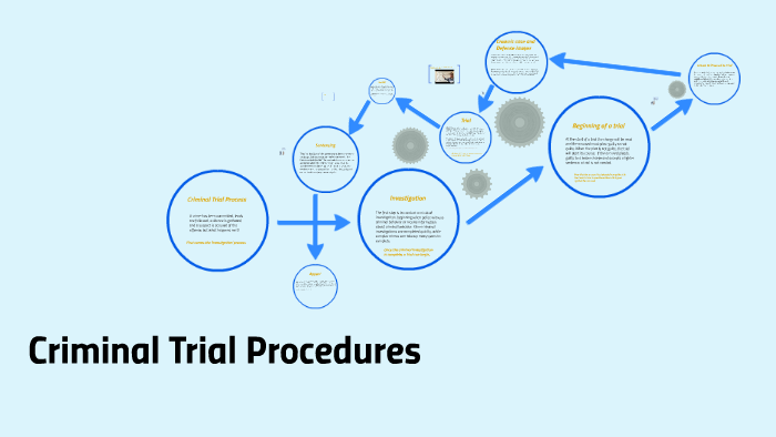 criminal-trial-process-by-melanie-zavitski