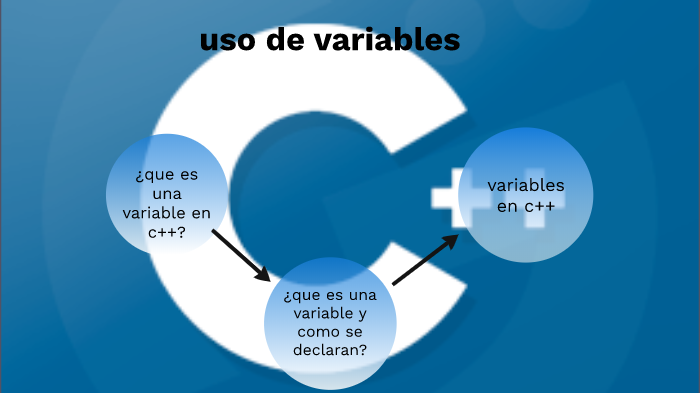 uso de variables by Eliut Mora on Prezi