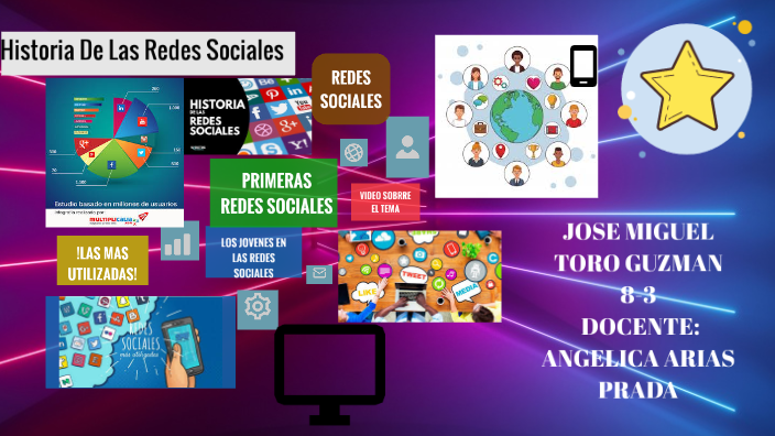 Historia de las redes sociales by TORO GUZMAN JOSE MIGUEL on Prezi