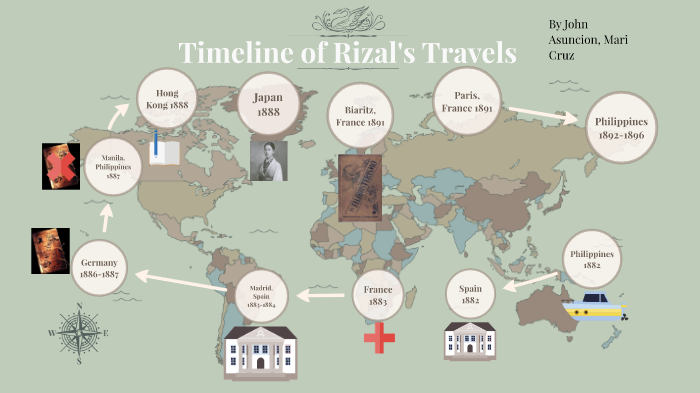 timeline jose rizal travel map