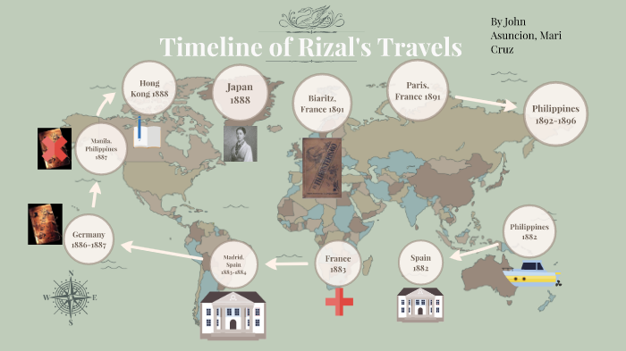 Timeline Of Rizal s Travel By John Asuncion On Prezi
