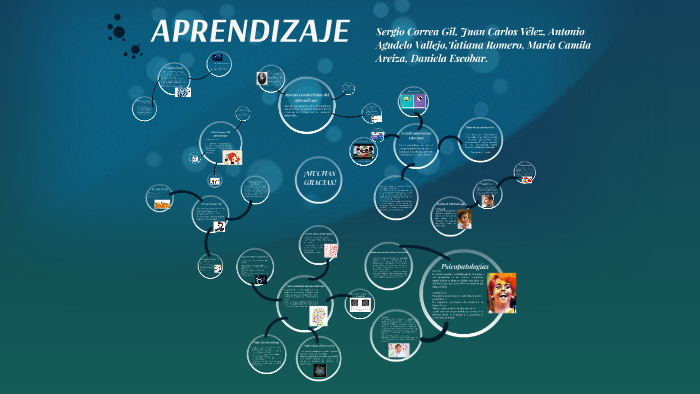 Aprendizaje by Camila Areiza on Prezi