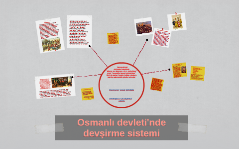 Devsirme Sistemi Pencik Sistemi Acemi Ocagi Ve Yeniceriler