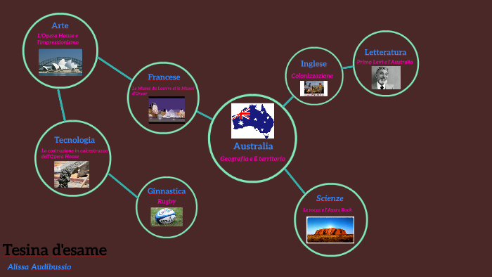 Tesina esame by alissa audibussio on Prezi