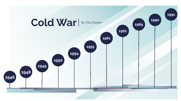 Cold War Timeline Booklet by Ella Deaton on Prezi