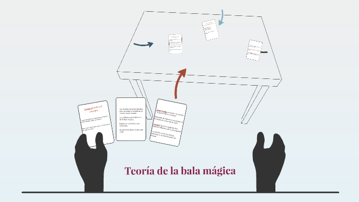 Teoría de la bala mágica by Monica Paola García Prado on Prezi