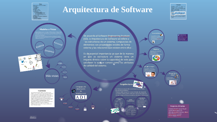 Arquitectura De Software By Jose Avz On Prezi
