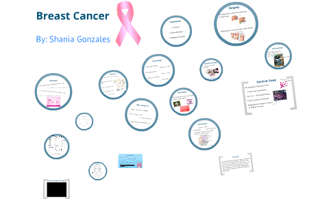 Breast Cancer by Shania Gonzales on Prezi