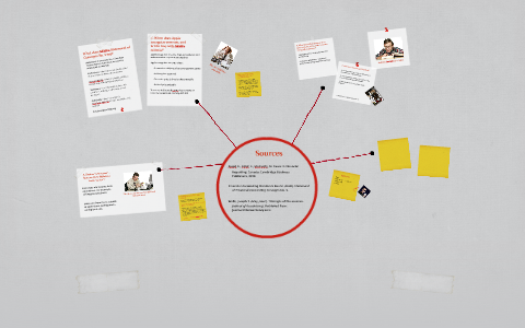 How to do a capstone project picture