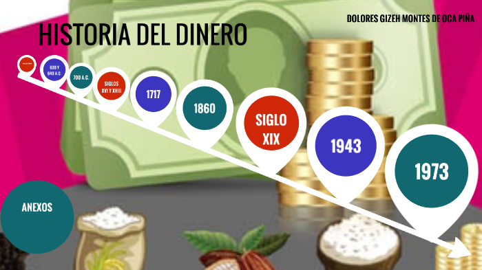 LA HISTORIA DEL DINERO by JAQUELINE COLIN on Prezi