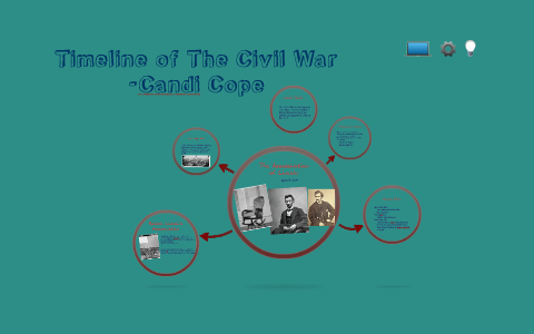 Timeline of The Civil War by on Prezi