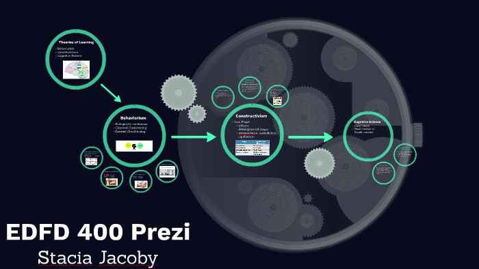 Learning Theories by on Prezi