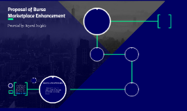 Proposal Of Bursa Marketplace Enhancement By