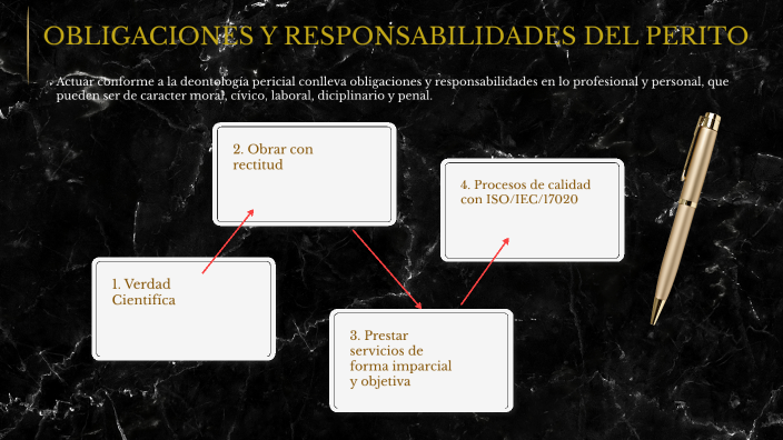 Derechos Y Obligaciones Del Perito En Criminalistica prezi.com