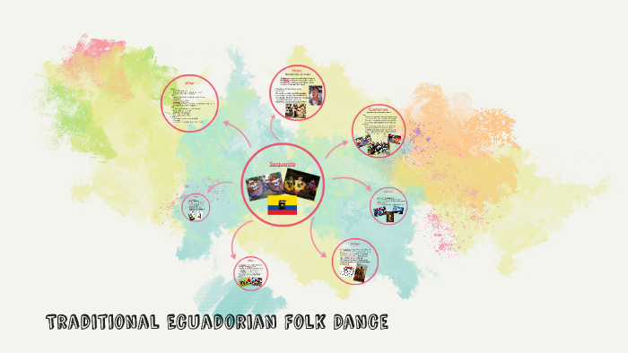 Traditional Ecuadorian Folk Dance by Nicola Langan on Prezi