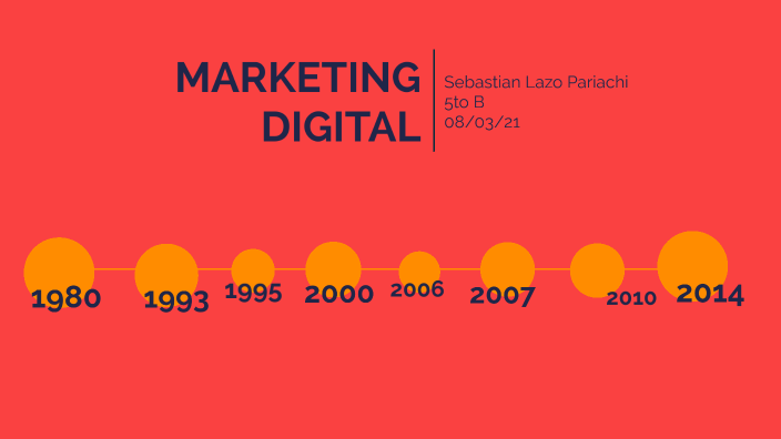 Asal-Usul Marketing Digital: Dari Email Sederhana hingga Metaverse yang Kompleks