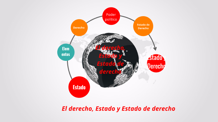 El derecho, Estado y Estado de Derecho by Félix Raul Valencia on Prezi