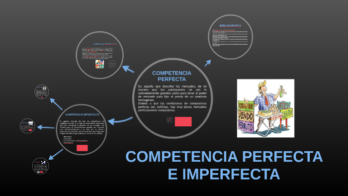 COMPETENCIA PERFECTA E IMPERFECTA by camilo cardenas