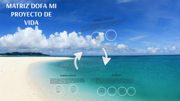 MATRIZ DOFA MI PROYECTO DE VIDA by Carmen Campo on Prezi
