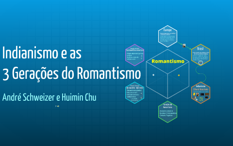 Indianismo by Huimin Chu on Prezi