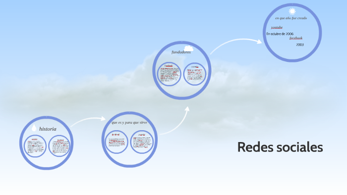 Redes sociales by andrea diaz duran on Prezi Next