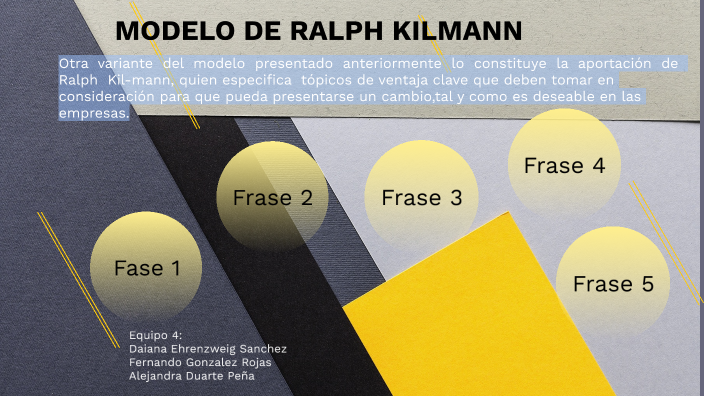 MODELO DE RALPH KILMANN by Daiana Ehrenzweig