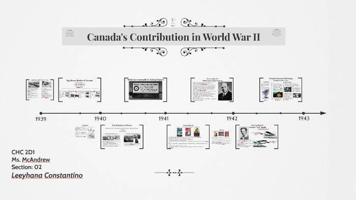 What Was Canada S Most Significant Contribution To Ww2