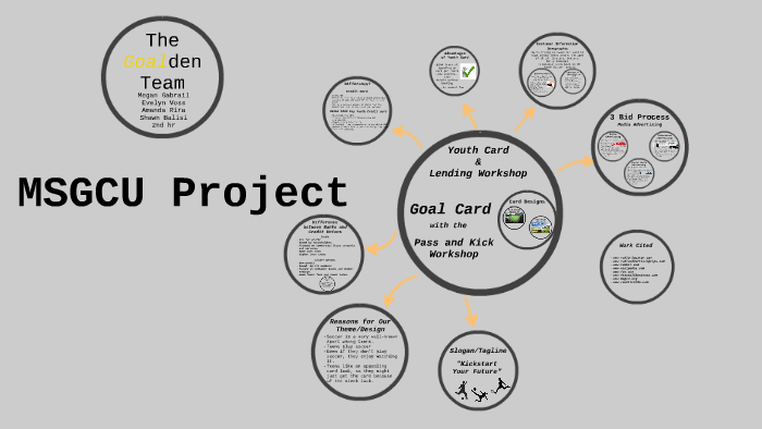 Msgcu Building MSGCU Project by Megan Gabrail on Prezi