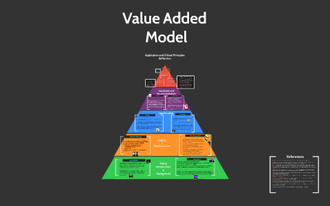 Value Added Model Policy Analysis and Review by on Prezi