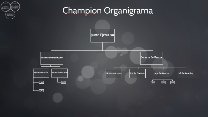 Champion Organigrama by cristian muñoz