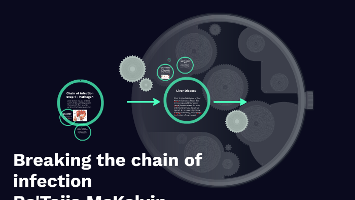 Breaking the chain of infection by Re'Taija McKelvin on Prezi