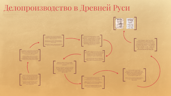 Делопроизводство в древней руси