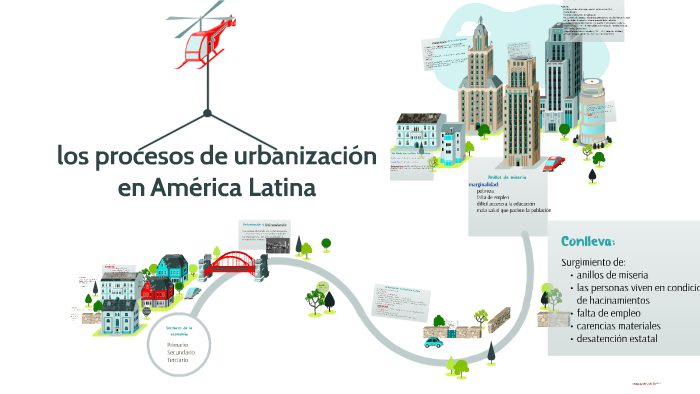 los procesos de urbanización by Ängel Rtö on Prezi