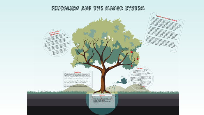 Feudalism and the Manor System by Kelly Pinyan on Prezi