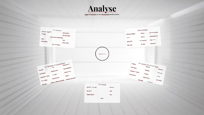 Analyse by Andrea Green on Prezi