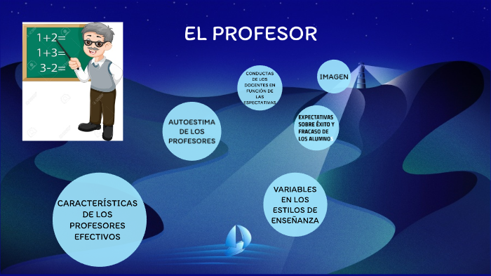 EL PROFESOR by maria isabel vazquez espejel on Prezi